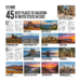45 Best Places to Vacation in the US in 2025